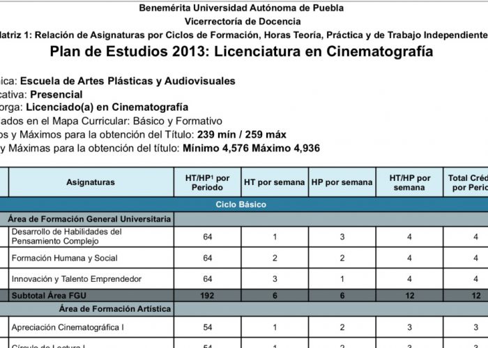 Plan de Estudios – Cinematografía