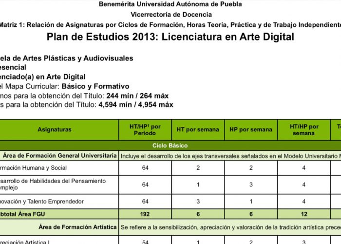 Plan de Estudios – Arte Digital