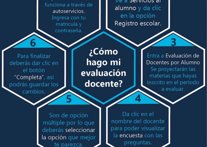 Evaluación Docente