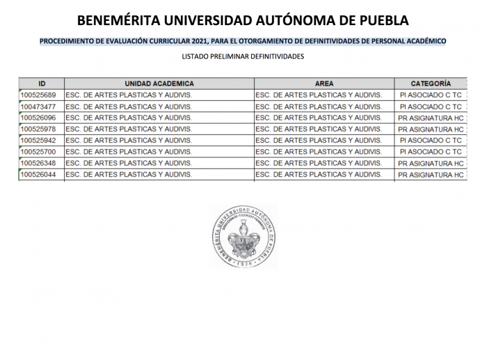 PROCEDIMIENTO DE EVALUACIÓN CURRICULAR 2021 PARA EL OTORGAMIENTO DE DEFINITIVIDADES DE PERSONAL ACADÉMICO