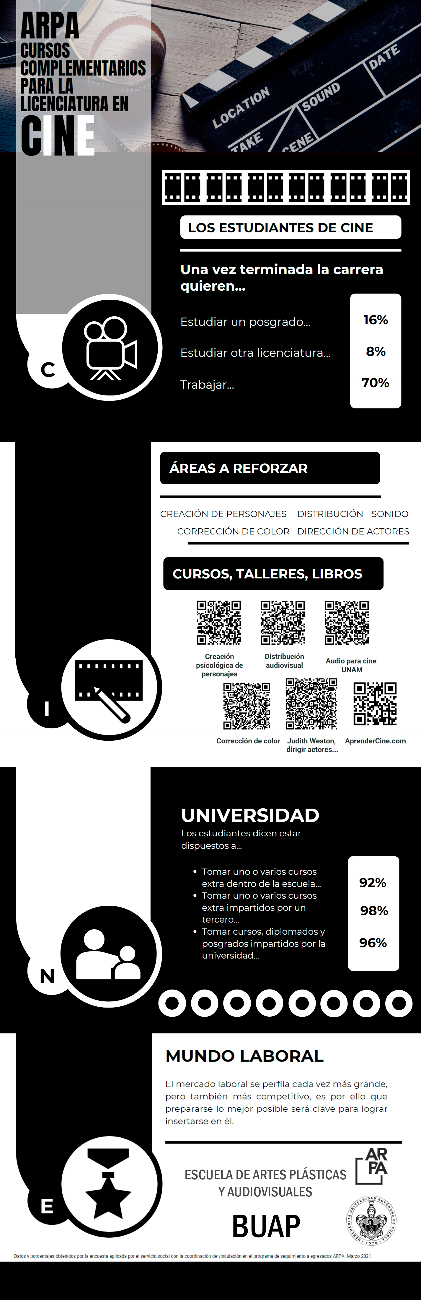 Bolsa de Trabajo Cinematografía